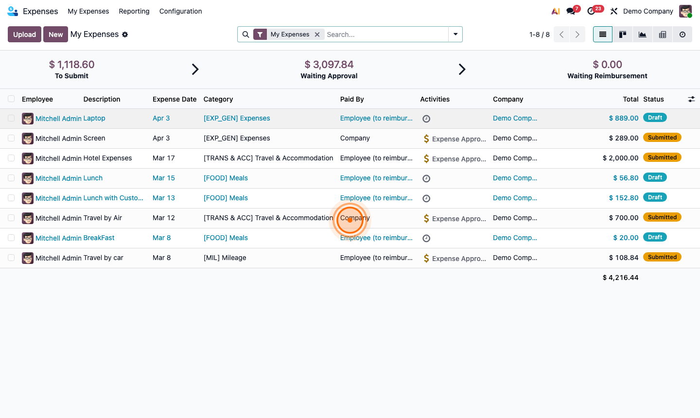 Step 6: Expense analysis report showing category breakdown by employee and period