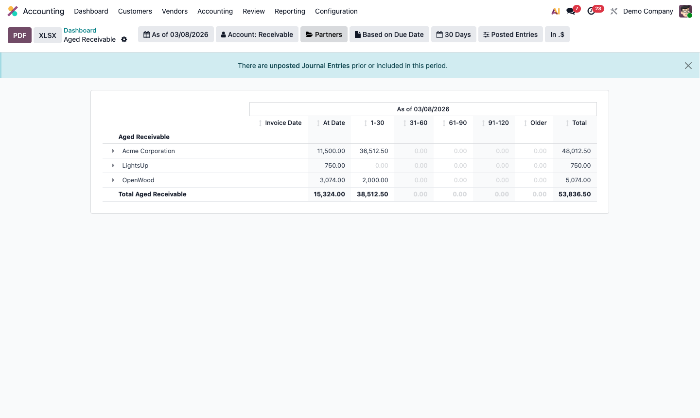 Step 4: Aged receivable report showing customer balances by aging bucket with totals per column