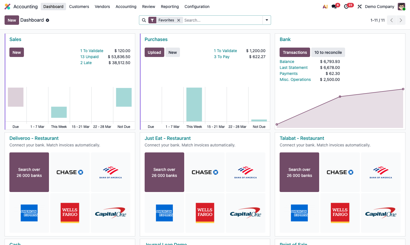 Step 1: Accounting dashboard showing journal cards with outstanding balances