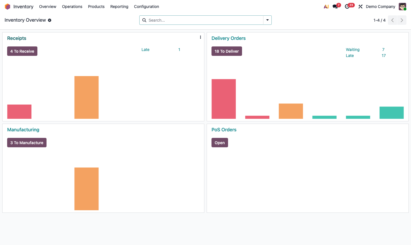 Step 1: Warehouse configuration form showing incoming and outgoing shipment step options