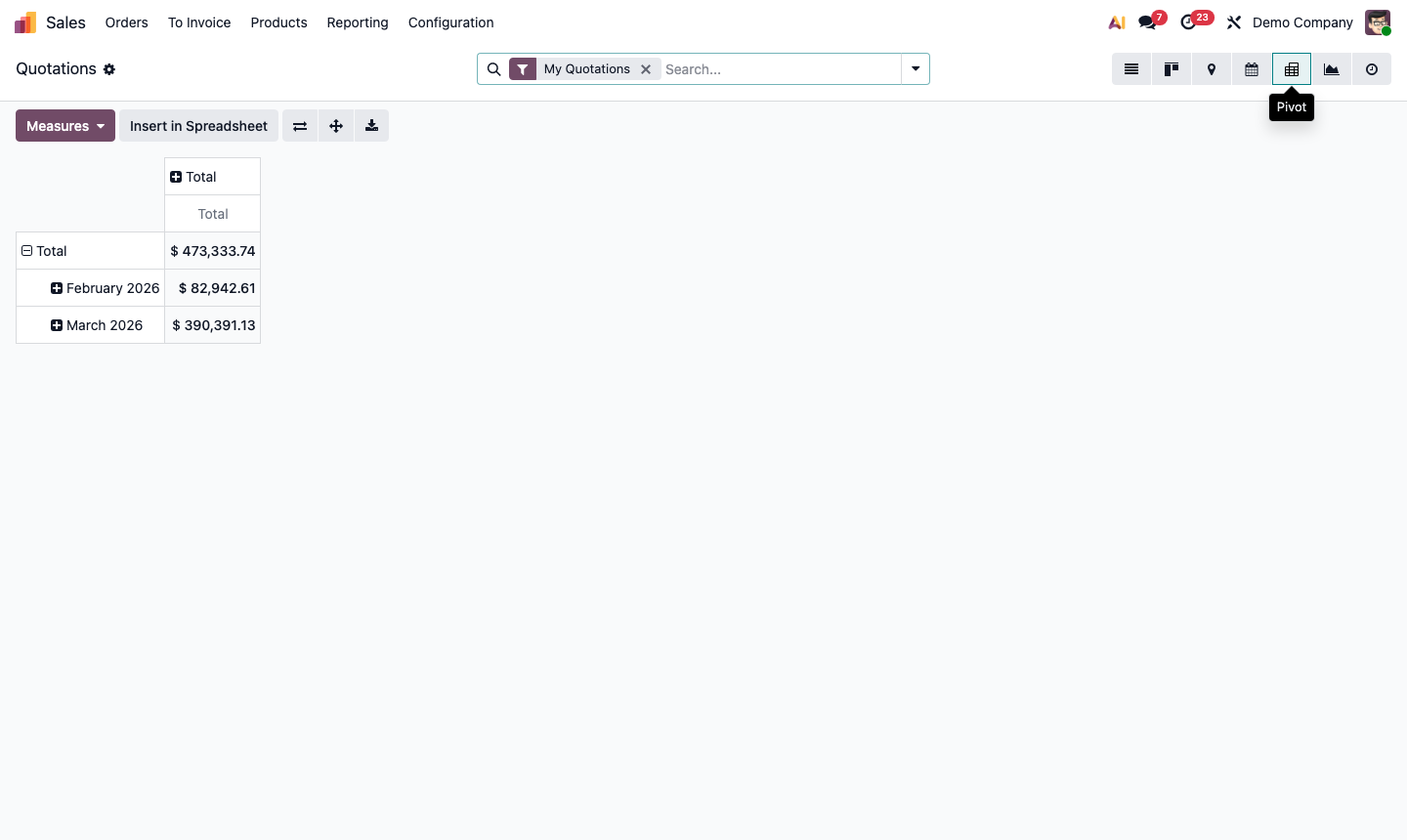 Step 3: Sales analysis with period comparison showing current and previous period columns with change