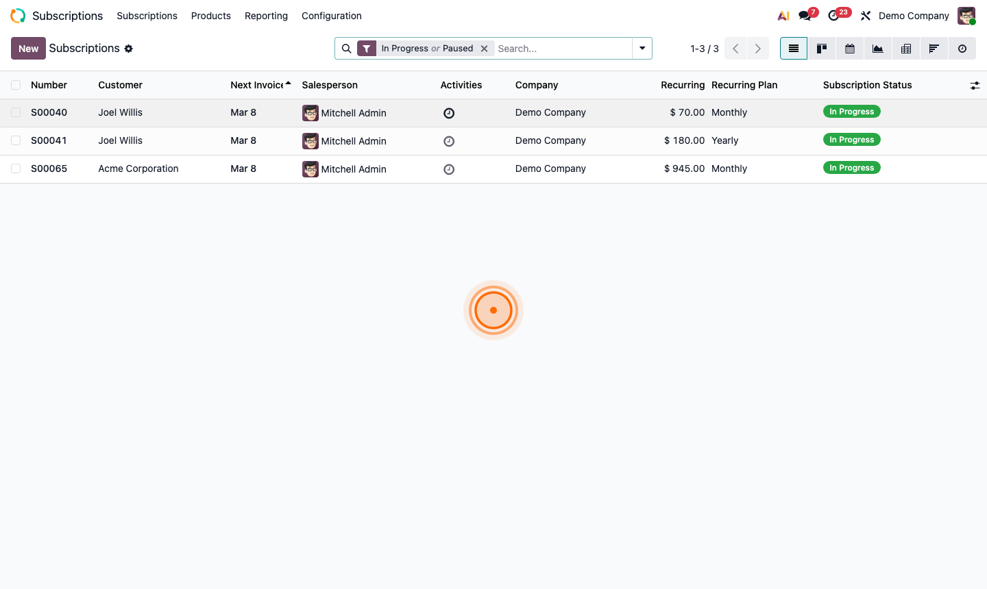 Step 5: MRR analysis chart showing new MRR, churned MRR, and net growth trend over time